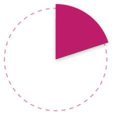 Круглая диаграмма